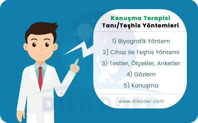 Konuşma Terapisinde Tanı/Teşhis Yöntemleri