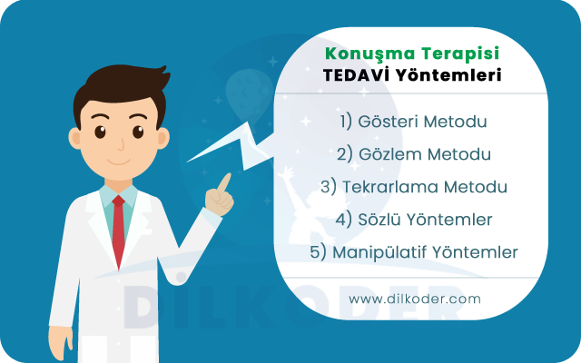 Konuşma Terapisinde Tedavi Yöntemleri Nelerdir?